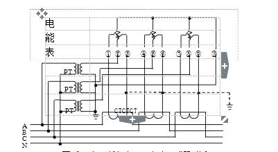 三相四線經(jīng)電壓、電流互感器接入式電能表接線圖