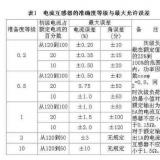 裝在電能表上的電流互感器和變壓器的區(qū)別是什么？
