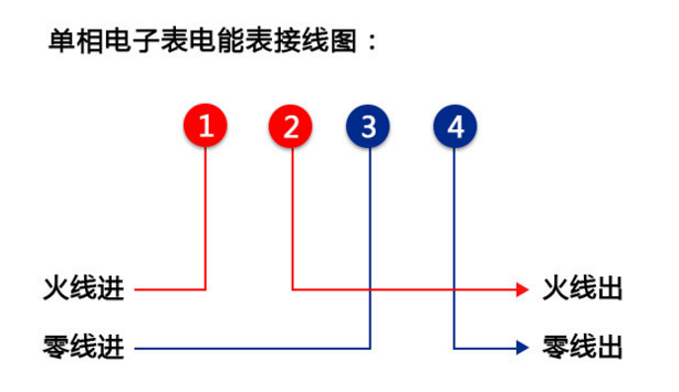 江蘇林洋DDZY71C-Z單相費控智能電能表怎么接線？
