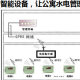 智能電表優(yōu)化公寓用電管理模式，看這里就夠了
