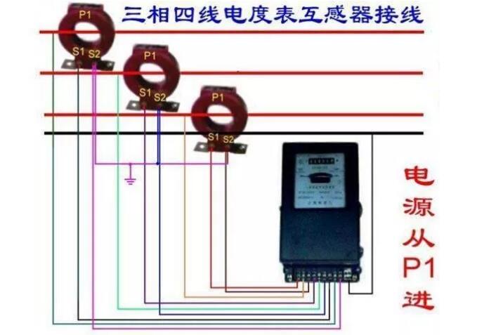 三相四線(xiàn)電表怎么接